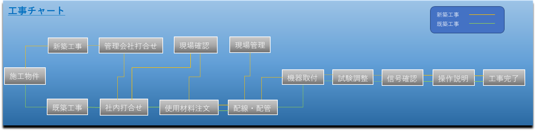 工事画像